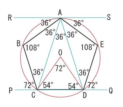 5角形角度